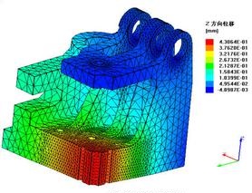 有限元分析